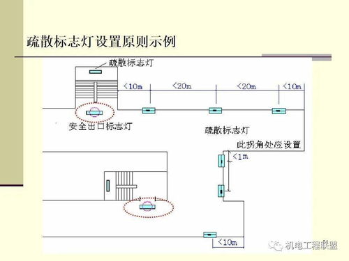 建筑電氣設(shè)計(jì)施工技術(shù)指導(dǎo)與作圖規(guī)范