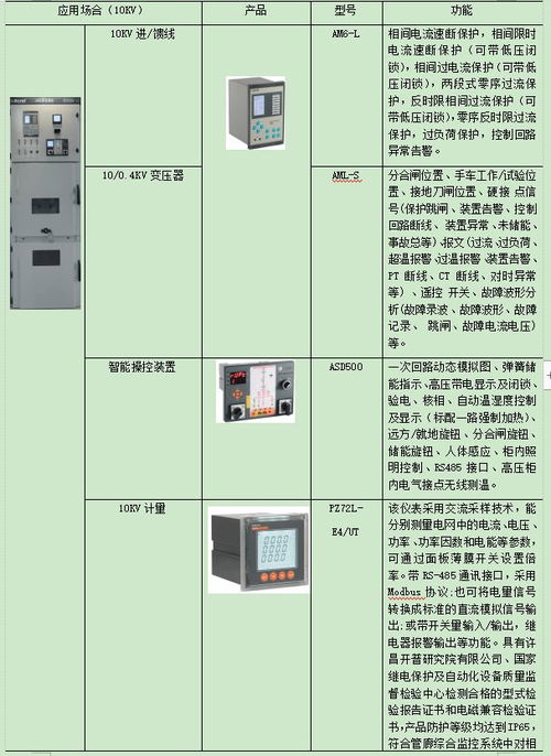 城市地下綜合管廊的電氣設計及產品選型方案
