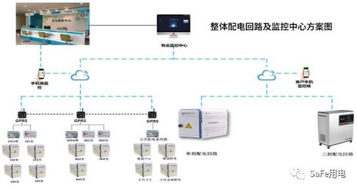 揚州電氣火災疫苗在哪里買
