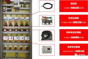 電貓貓智慧用電 從源頭遏制電氣火災