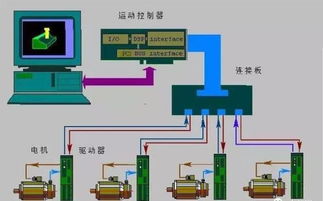 電氣控制系統知多少